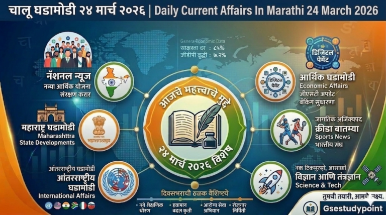 चालु घडामोडी 24 मार्च 2026 | Daily Current Affairs In Marathi 24 March 2026