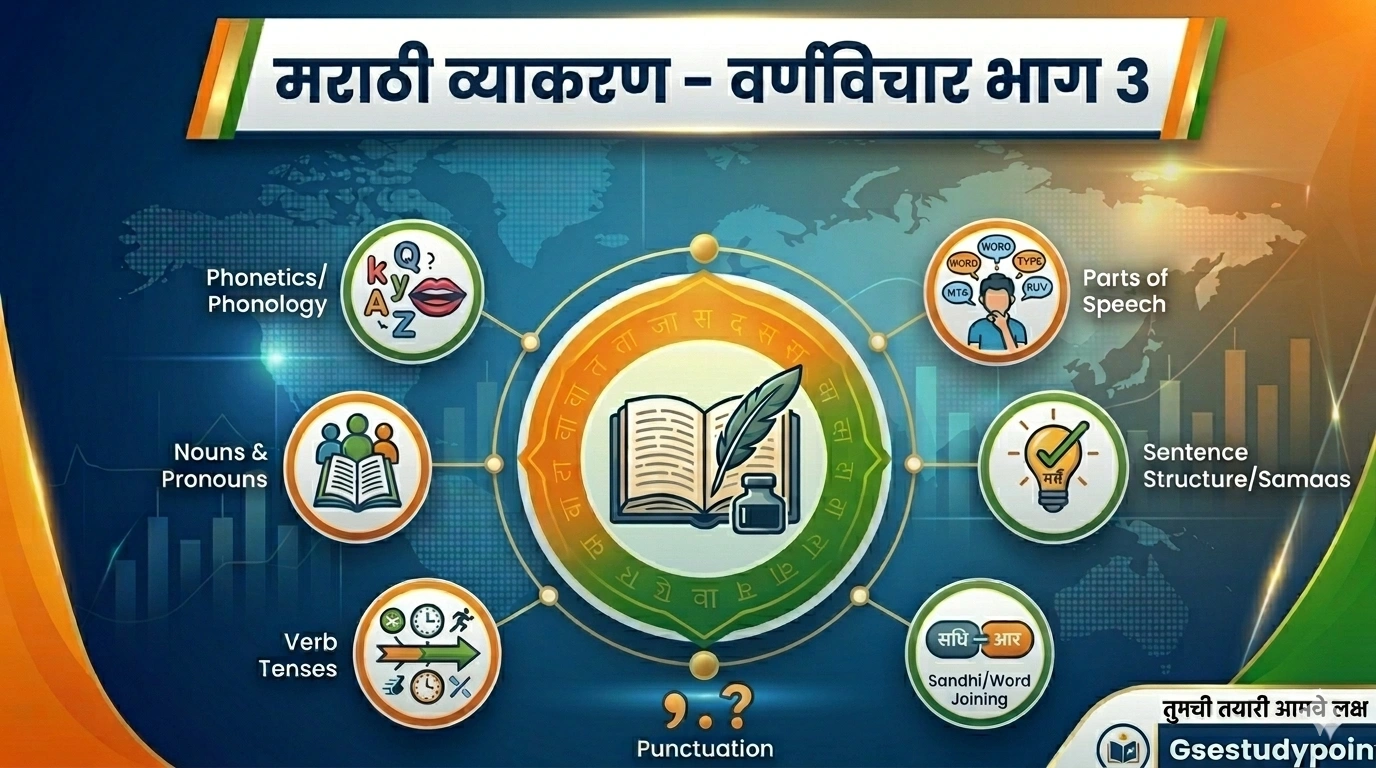 Varnvichar Bhag 3 Marathi Grammer Test