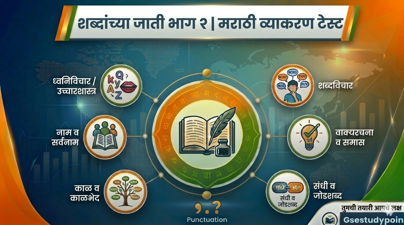 शब्दांच्या जाती भाग २ | Shabdanchya Jati Bhag 2 | Shabdanchya Jati Marathi Grammar Test