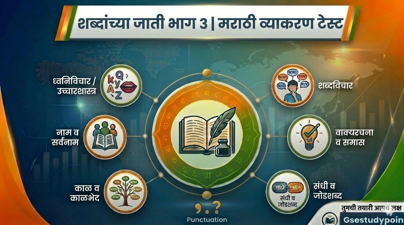 शब्दांच्या जाती भाग ३ | Shabdanchya Jati Bhag 3 | Shabdanchya Jati Marathi Grammar Test