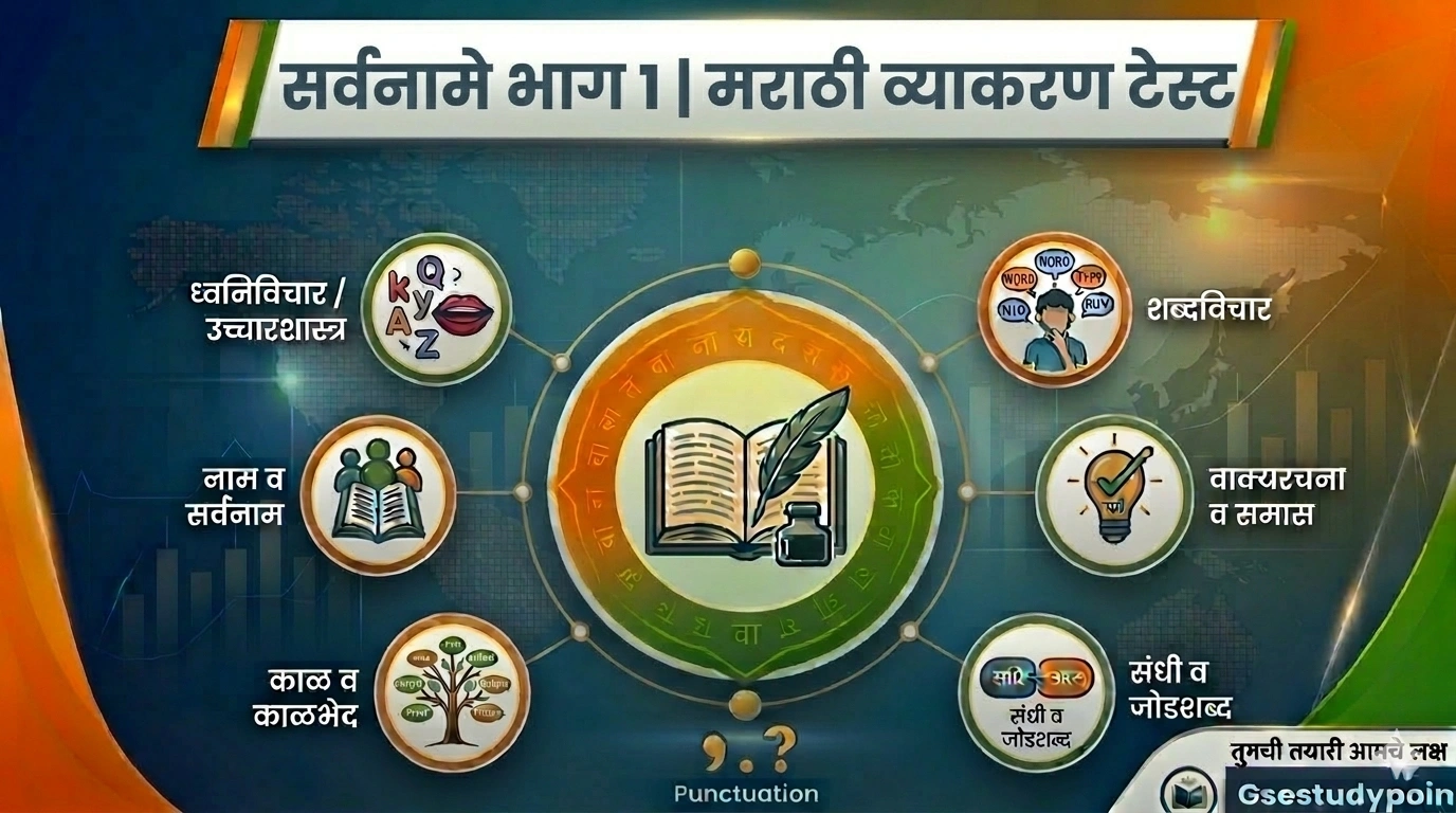सर्वनामे भाग १ | Sarvaname Bhag 1 | Sarvaname Marathi Grammar Test