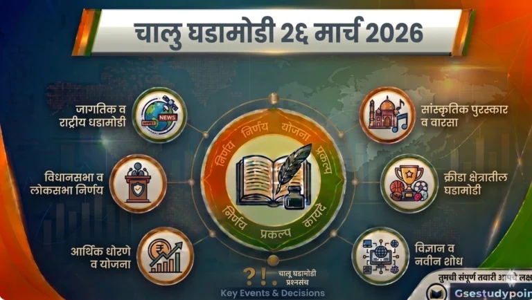 चालू घडामोडी २६ मार्च २०२६ |Current Affairs In Marathi 25 march 2026