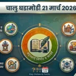 चालु घडामोडी 21 मार्च 2026 | Current Affairs In Marathi 21 March 2026