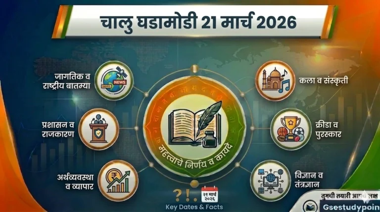 चालु घडामोडी 21 मार्च 2026 | Current Affairs In Marathi 21 March 2026