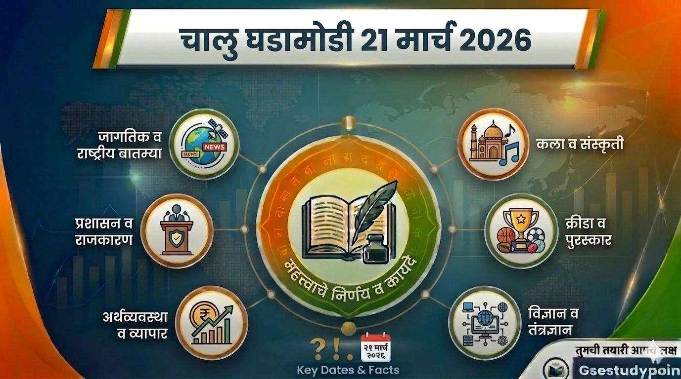 चालु घडामोडी 21 मार्च 2026 | Current Affairs In Marathi 21 March 2026