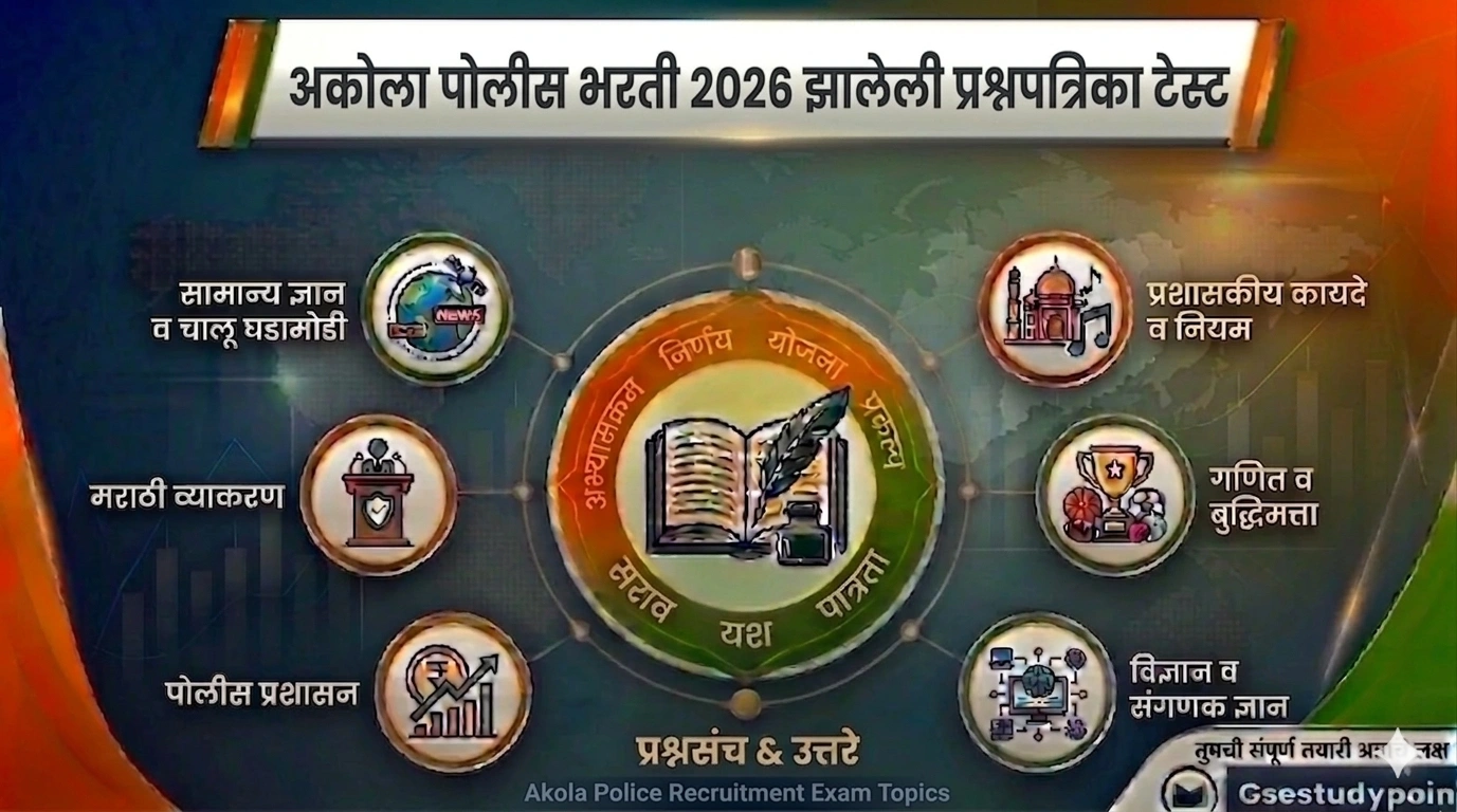 Akola Police bharti 2026 Complete Question Paper Test