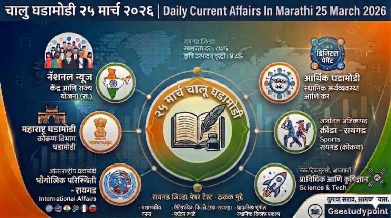 चालु घडामोडी २५ मार्च २०२६ | Daily Current Affairs In Marathi 25 March 2026