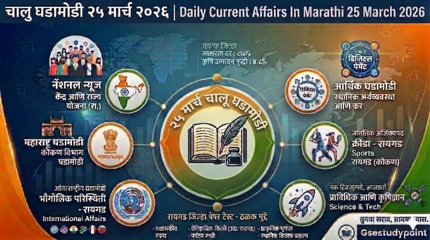 चालु घडामोडी २५ मार्च २०२६ | Daily Current Affairs In Marathi 25 March 2026