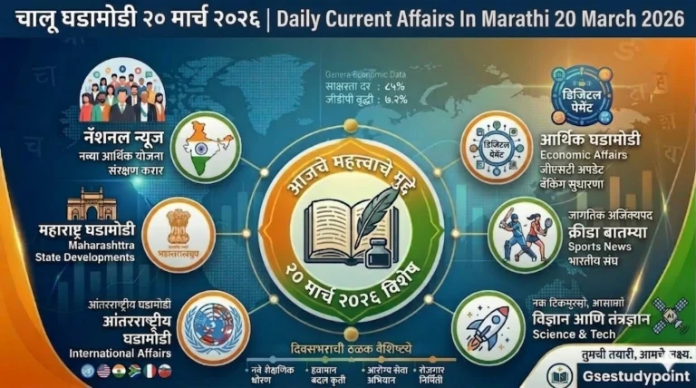 चालु घडामोडी 20 मार्च 2026 | Current Affairs In Marathi 20 March 2026
