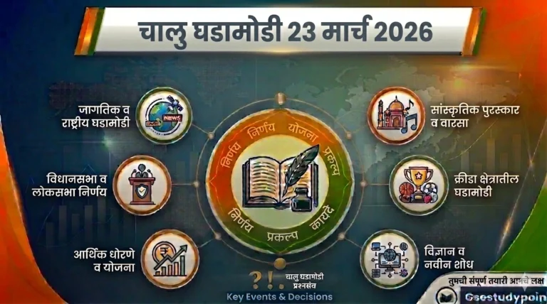 चालु घडामोडी 23 मार्च 2026 | Current affairs in marathi 23 March 2026