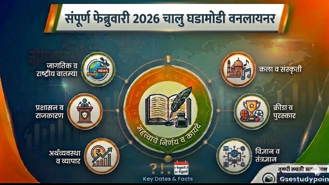 Current Affairs In Marathi February 2026