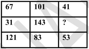 15 मार्च रोजी झालेला नागपूर ग्रामीण पोलिस भरती 2026 प्रश्नपत्रिका टेस्ट | Nagpur Gramin Police 2026 Question Paper Mock Test