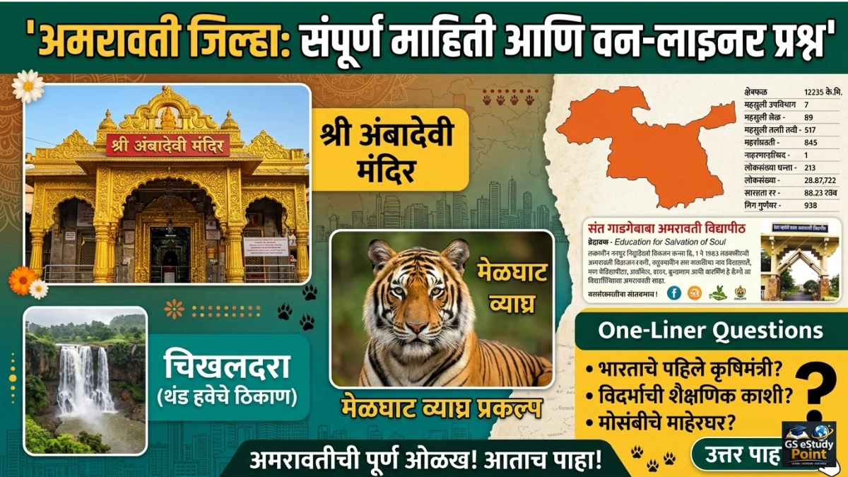 amravati district gk marathi