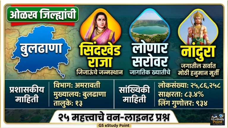 Buldhana District GK