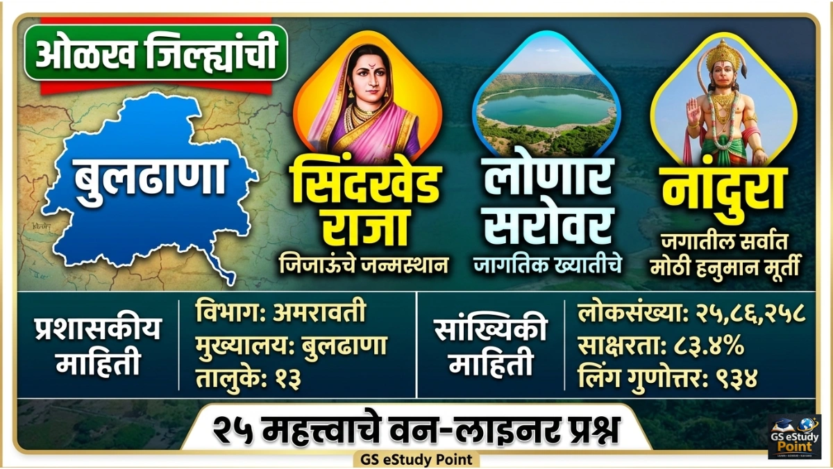 Buldhana District GK