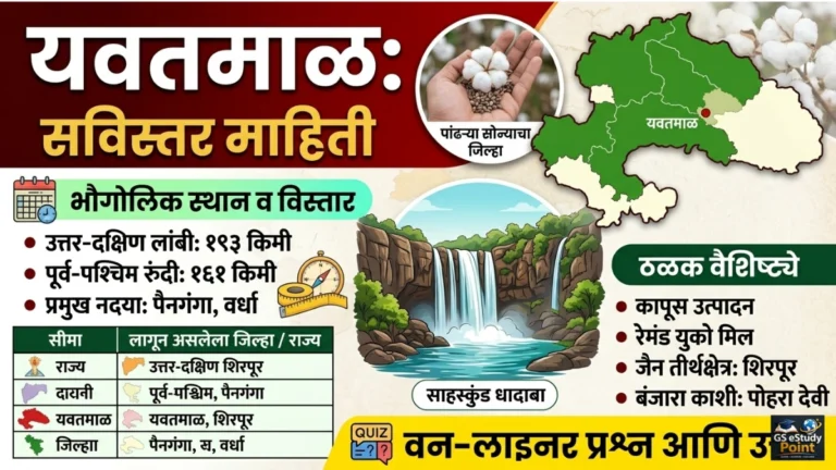 Yavatmal District GK