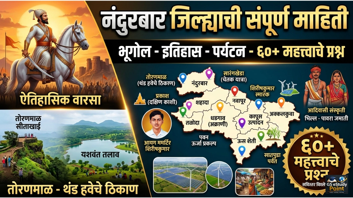 Nandurbar District GK