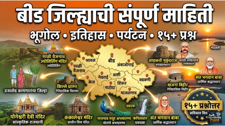 Beed District GK